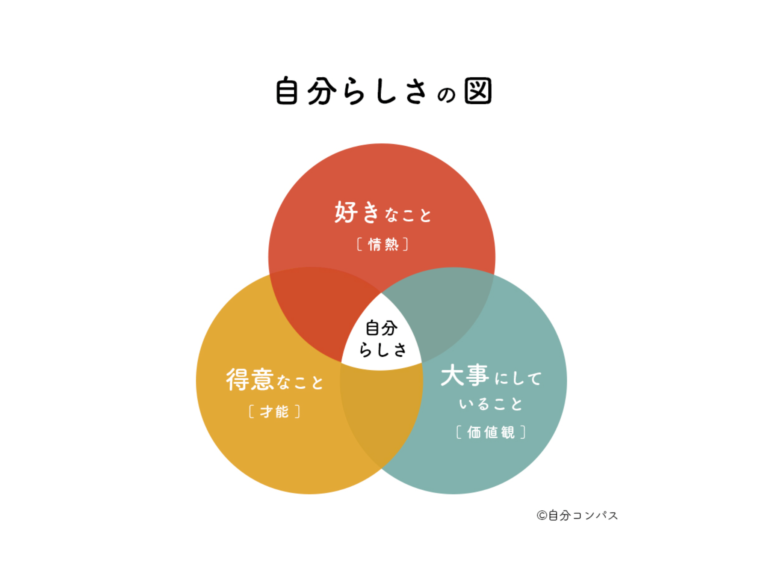 自分らしさとは何か。自己理解の専門家が見つけ方を解説する 八木仁平公式サイト