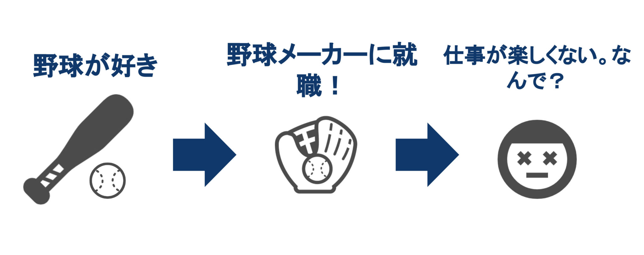 「好きなこと」と「得意なこと」の違い 。どちらを仕事にすればいいのか？ 八木仁平公式サイト