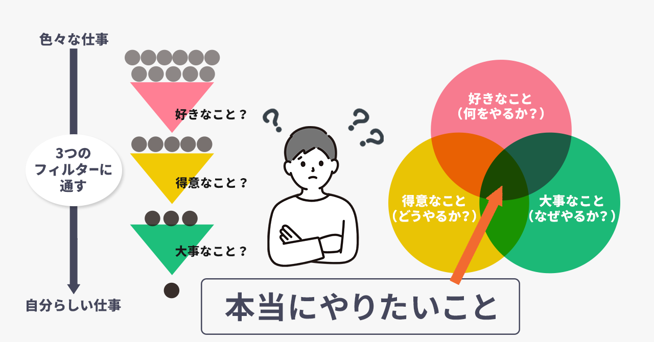 【夢を叶えよう】なりたい自分が見つかる10個の質問！自己分析の詳しいやり方も紹介 八木仁平公式サイト 6860